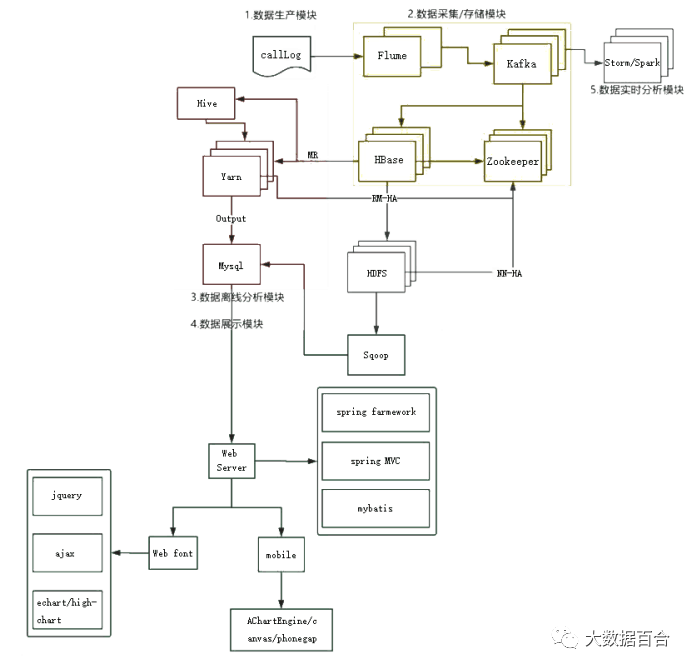 java的for循环取出数据只是拿到最后一个_新兴大数据分析榆中百合