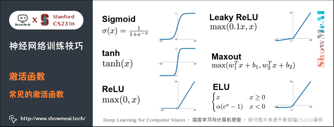 激活函数; 常见的激活函数