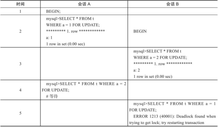 【MySQL进阶】锁