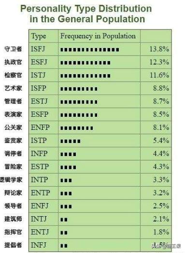 型人格disc测试 Mbti职业性格测试及解析 6分钟让你了解16型人格分类 建议收藏 小麦的天空的博客 Csdn博客