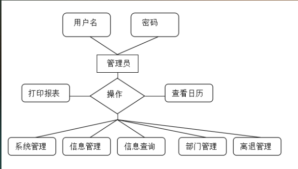 JSP企业人事档案管理系统