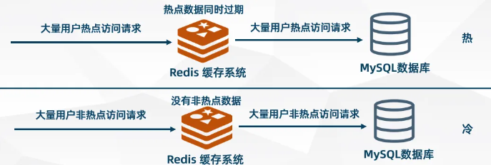 d2c99115d6d4e12ea1722b38b29b6eac - 在实际的项目需求中了解技术架构的演进