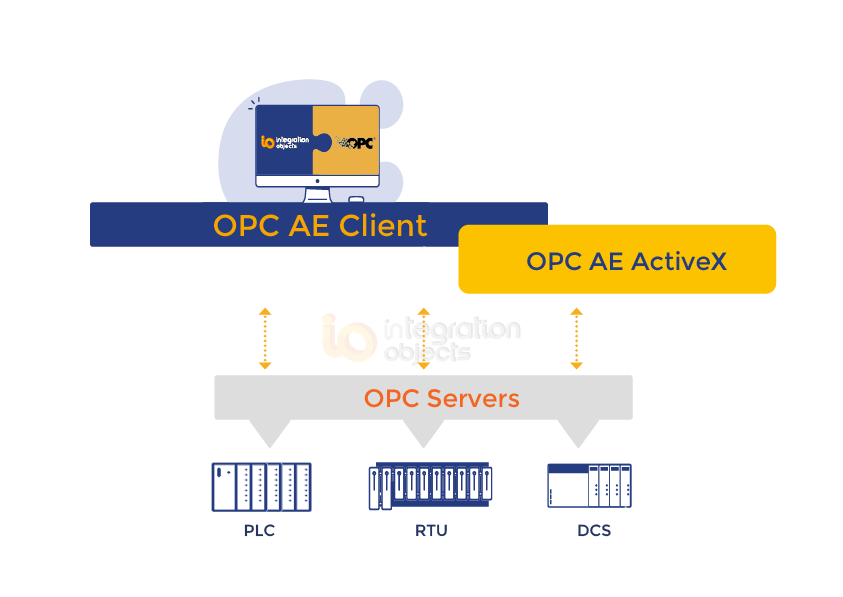 integrationobjects/OPC AE Client ActiveX Crack