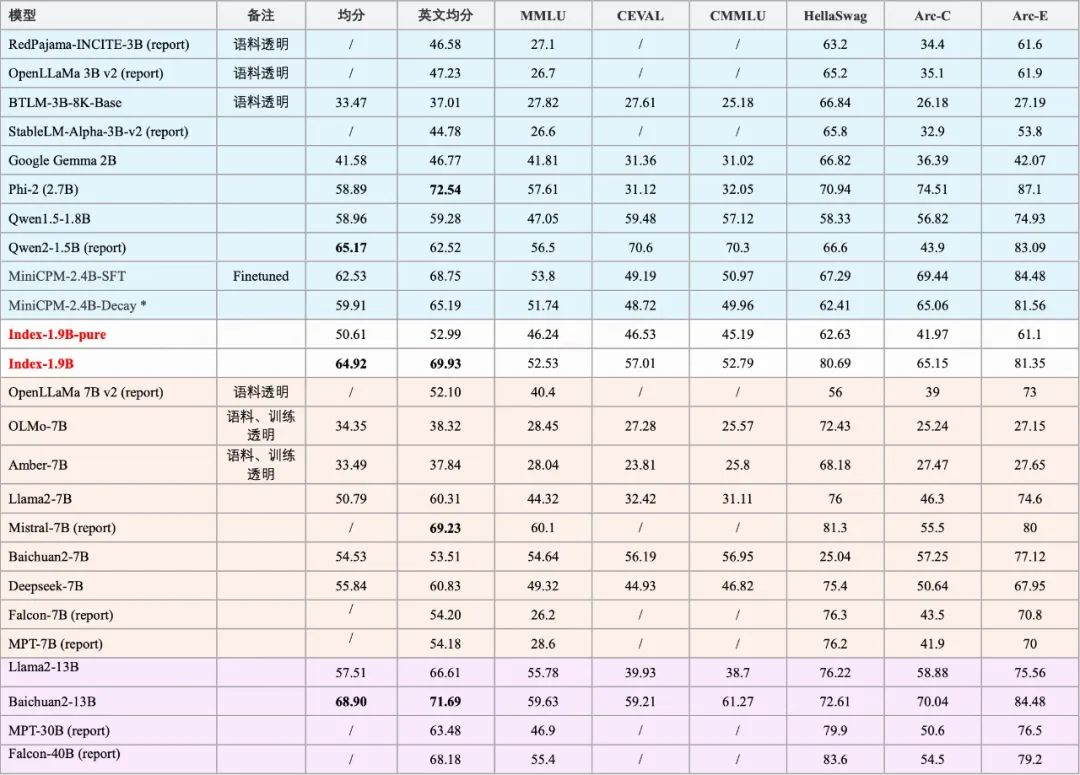 Introducing Index-1.9B