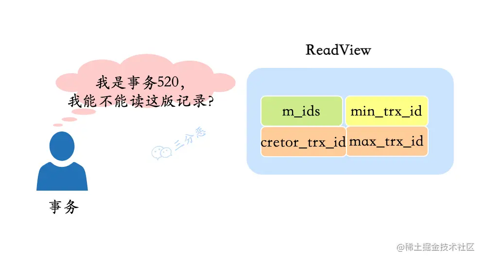 事务和ReadView