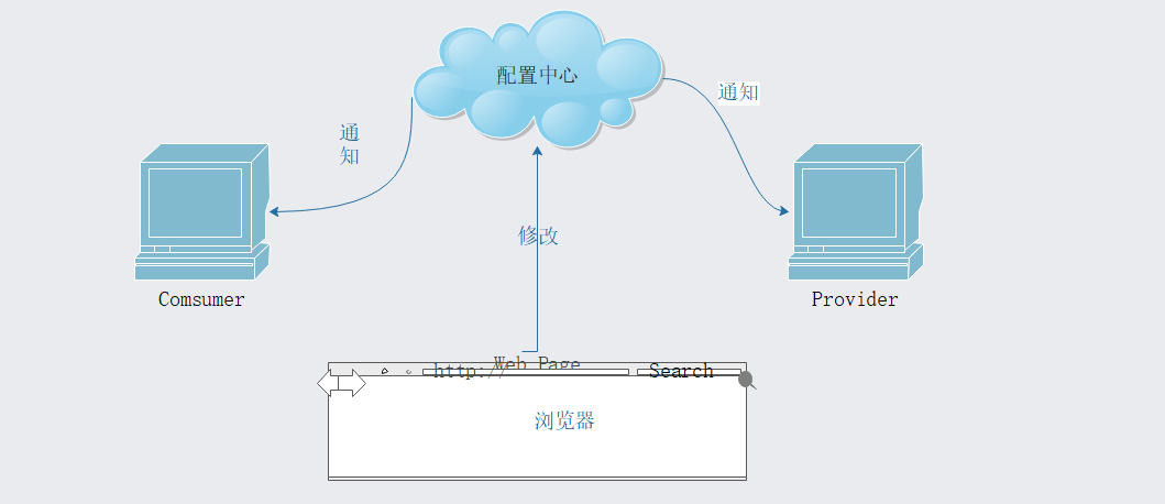 分布式系统：高并发