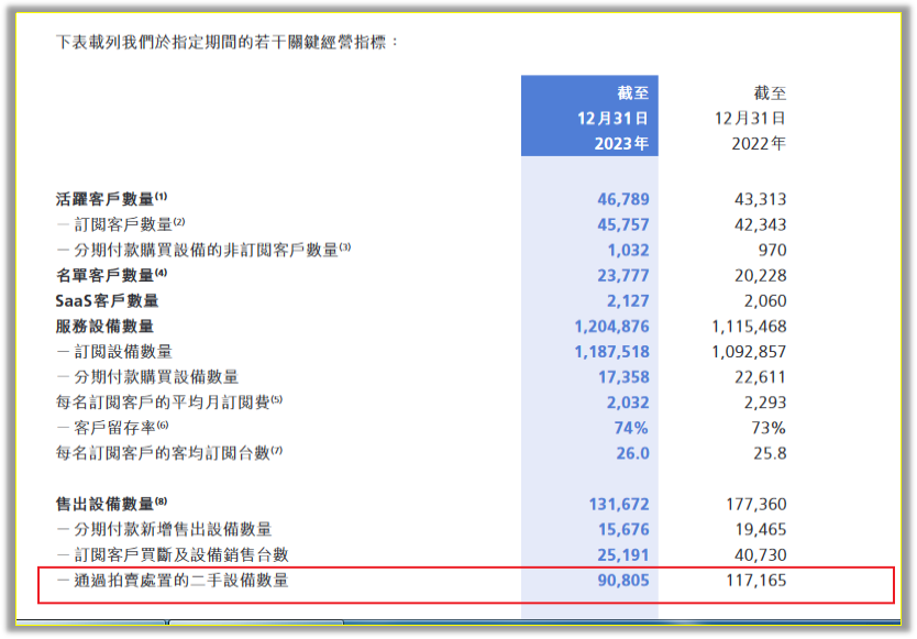 总负债20.79亿,银行借款在增加,经营所得现金在减少,累计亏损在增加,易点云披露其风险(二)