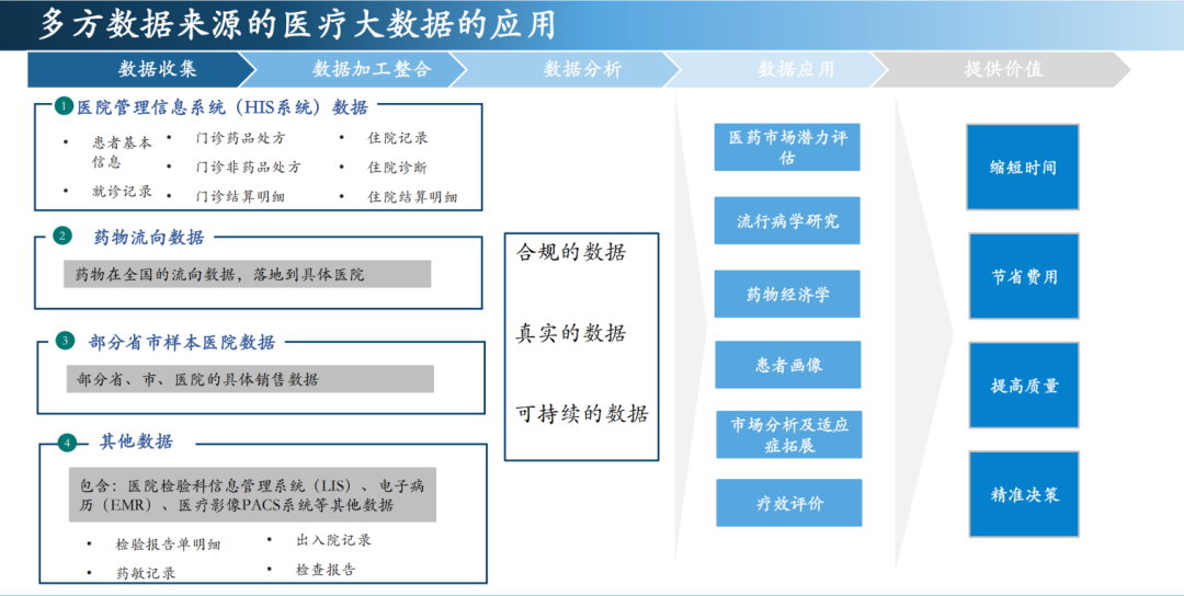 抗肺癌市场迎新突破，十款创新药物获批！