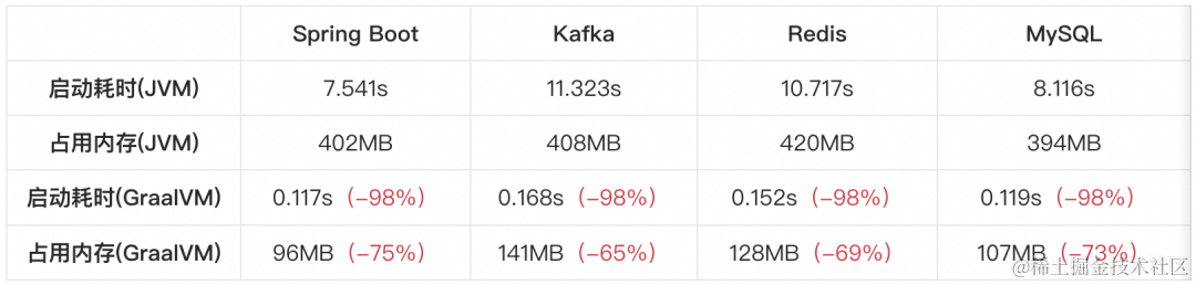 在 GraalVM 静态编译下无侵入实现可观测探索