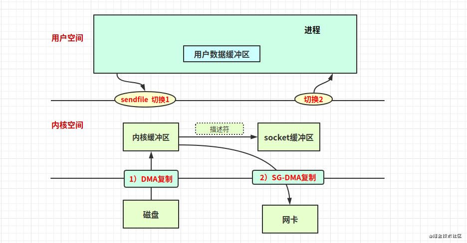 DMA是什么意思_dma传输方式「建议收藏」