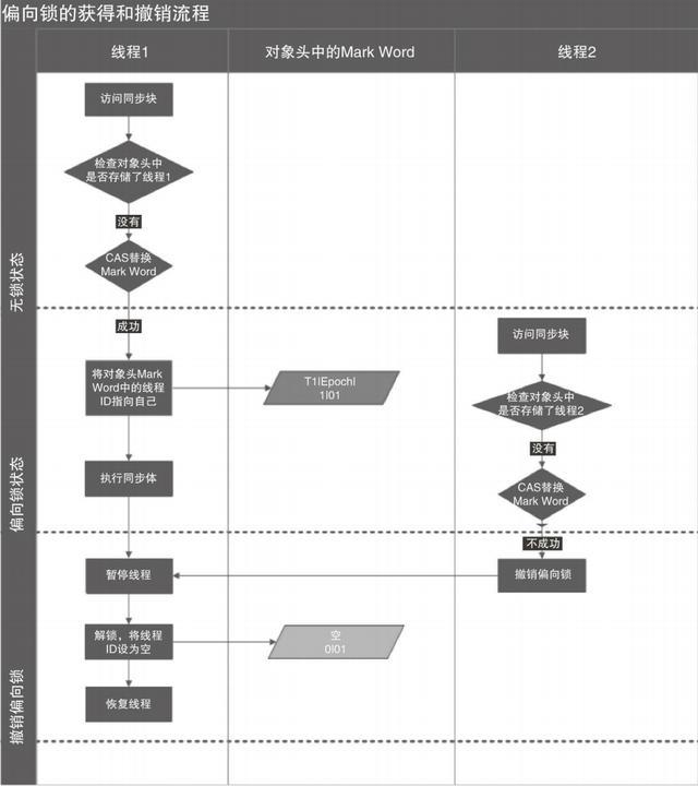 Summary of "Java Concurrent Programming" Synchronized Interview Questions