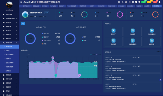 【能源管理】制造行业中汽车厂房综合能效管理平台应用分析