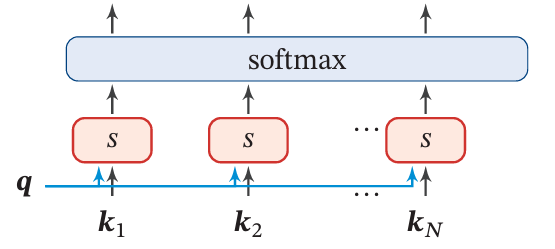 The Softmax of Score.png