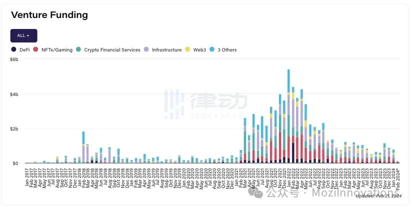 web3时事粥报