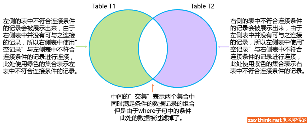 mysql/mariadb知识点总结（16）：select语句总结之三：多表查询