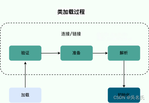 什么是双亲委派模型？双亲委派模型有何作用?