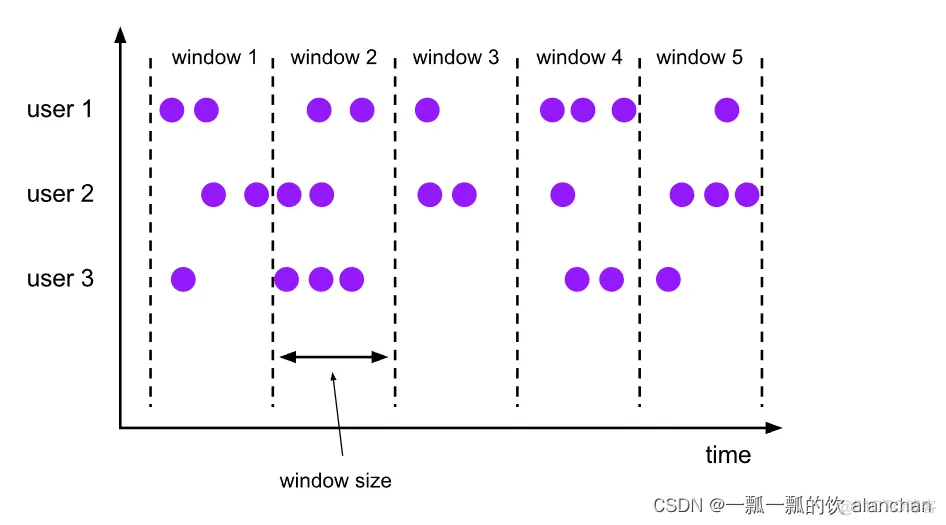 【flink番外篇】5、flink的window(介绍、分类、函数及Tumbling、Sliding、session窗口应用)介绍及示例 - 完整版_flink hive_02