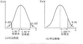 matlab插值与拟合例题_MATLAB中数据插值和数据拟合的用法