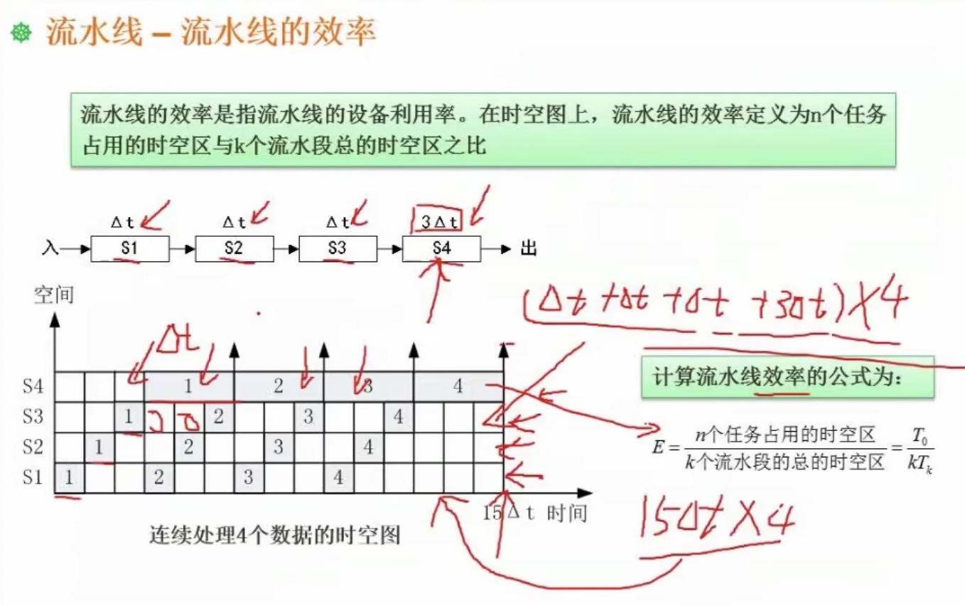 流水效率E计算公式