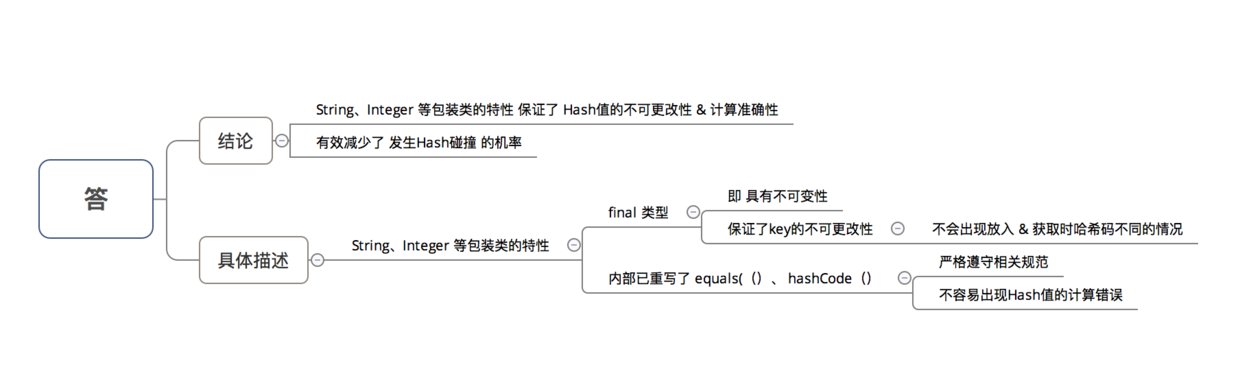 为什么 HashMap 中 String、Integer 这样的包装类适合作为 key 键