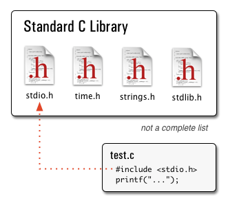 linux系统框架的最外层是,补充知识：Linux的架构设计说明