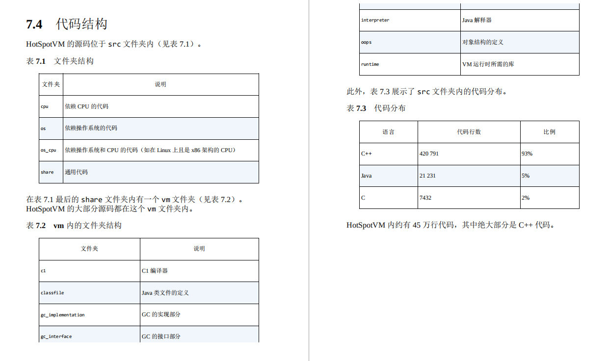 Your interview is exclusive!  JVM G1GC algorithm + implementation, 90 pictures + 33 pieces of code