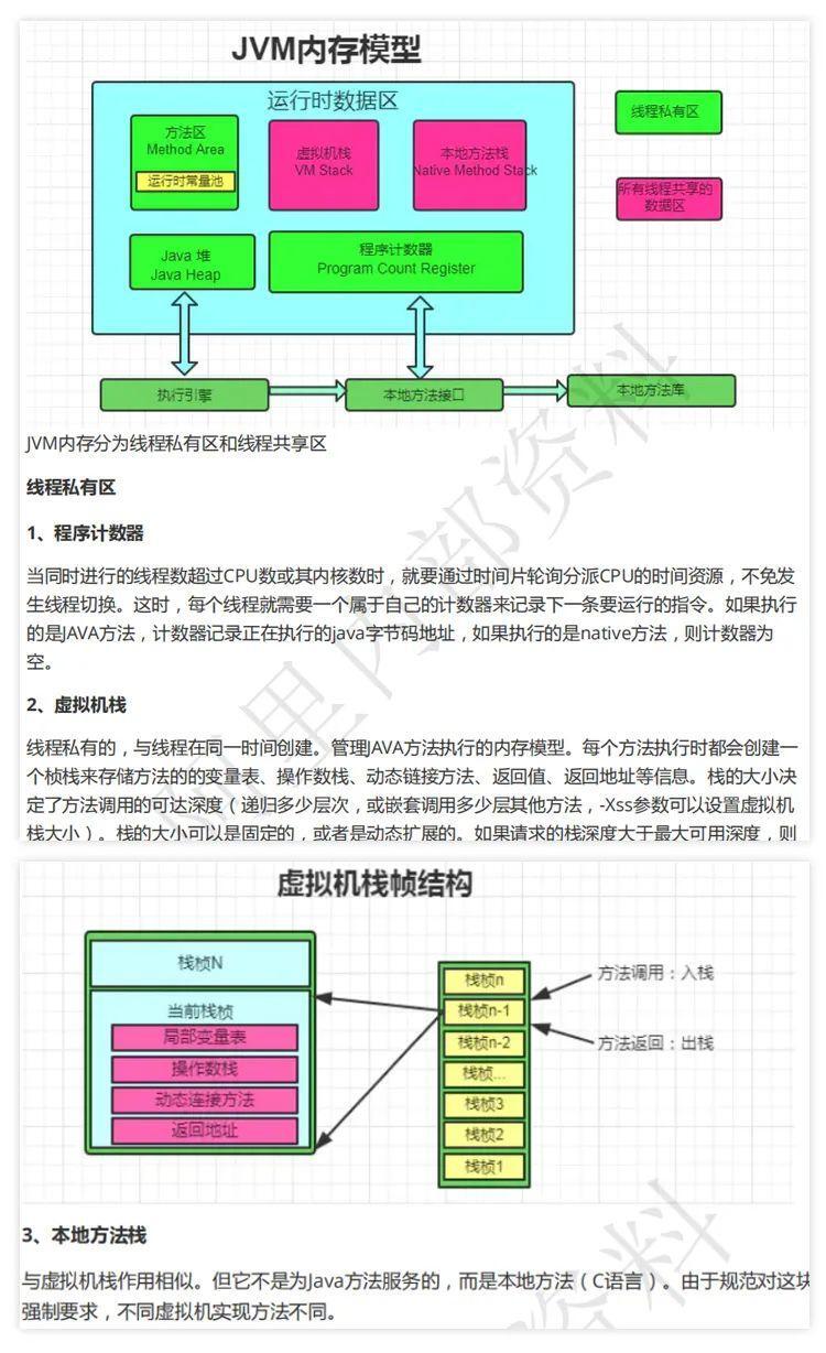 秋招挂麻了，就差去送外卖了，10w字Java八股啃完，春招必拿下