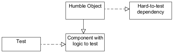 example-dependancy2