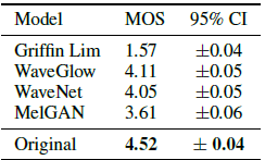 语音合成论文翻译：2019_MelGAN: Generative Adversarial Networks for Conditional Waveform Synthesis