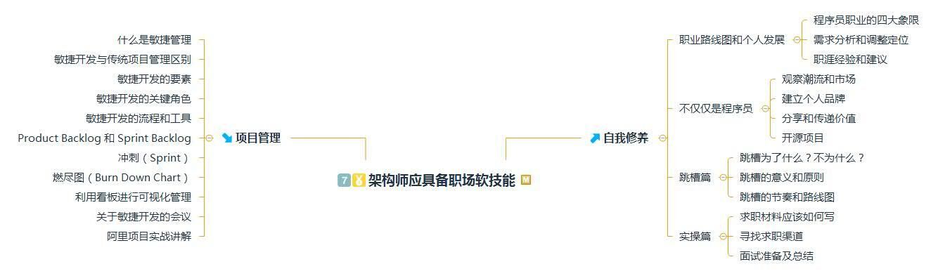 用4年8个月熬出头！成功入职阿里巴巴，涨薪14K（Java）