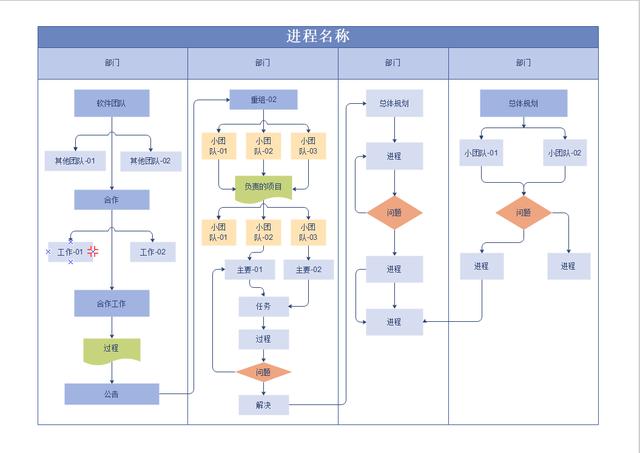 活动图泳道图片