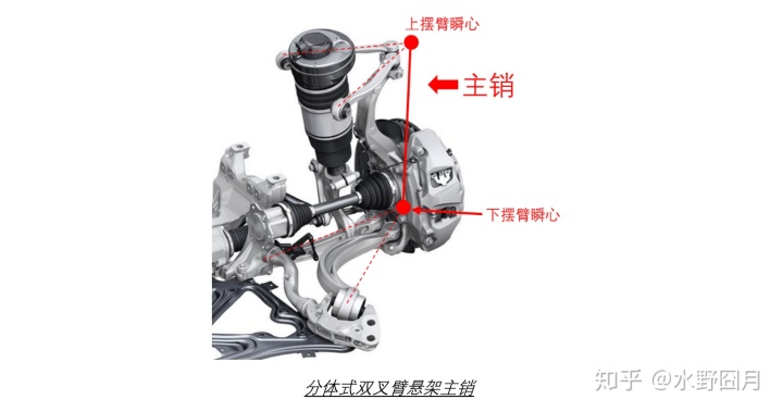 如何在柱状图中点连线如何确定类似特斯拉model3s前悬分体式下叉臂的