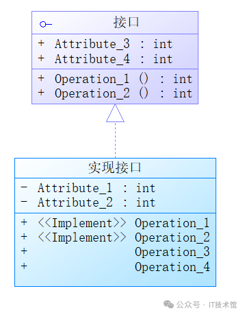 Java设计模式-UML与设计原则（1）