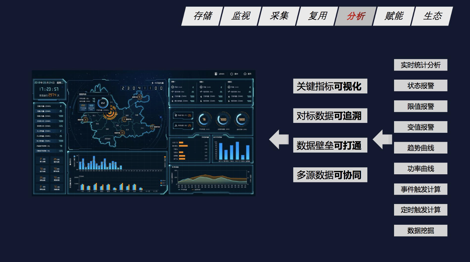 墨天轮沙龙 庚顿数据姚羽:实时数据技术赋能流程工业,保障业务连续