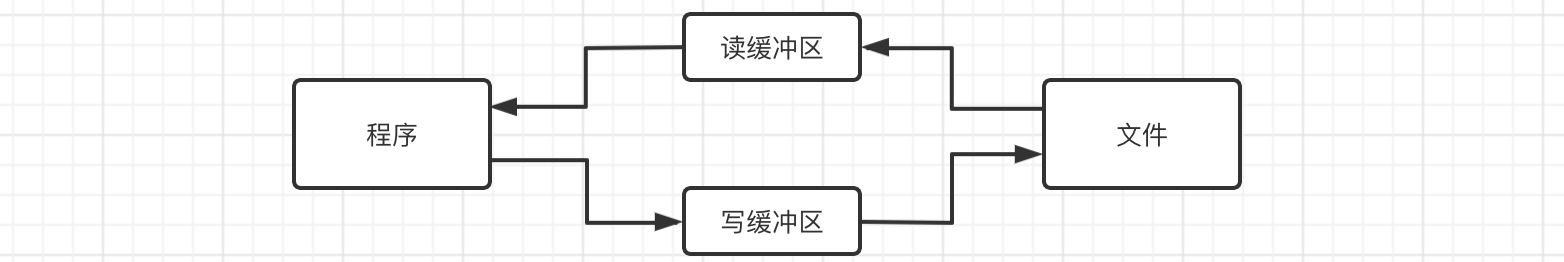 C语言文件操作入门指南