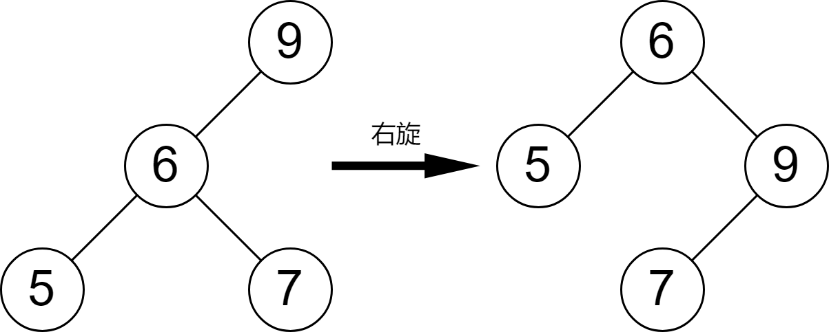 平衡二叉树-右旋.drawio (1)