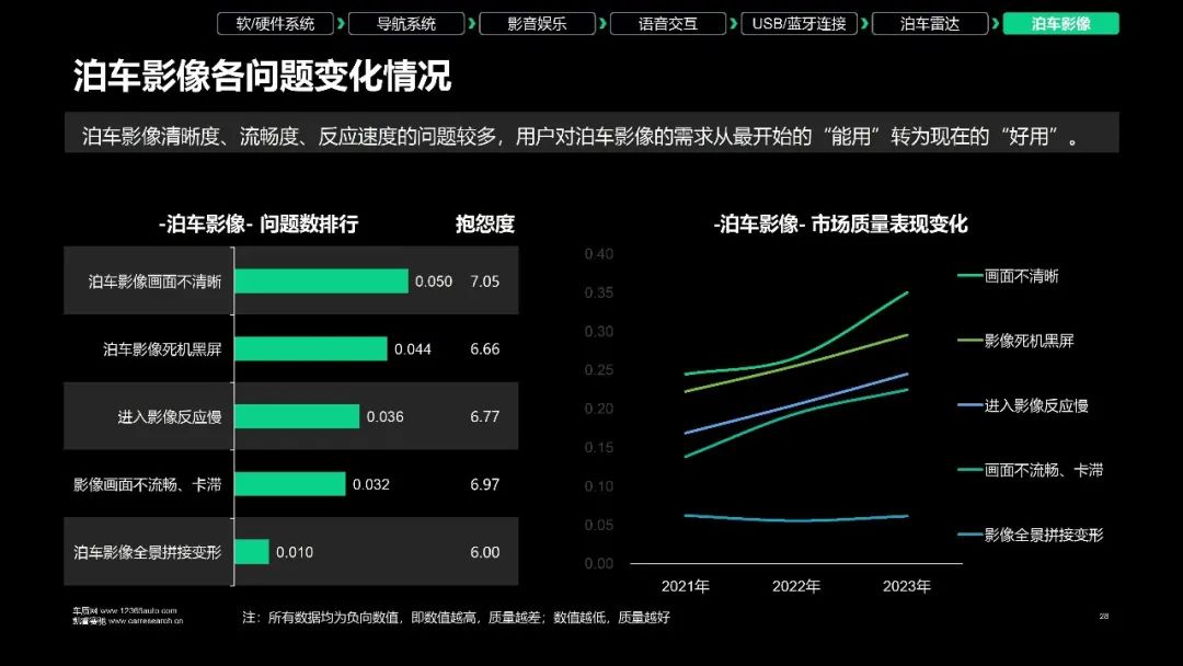 2023年智能座舱质量现状及趋势研究报告