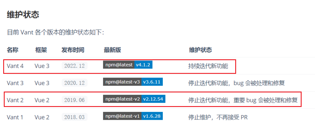 【Vue】vant组件库及Vue周边的其他组件库