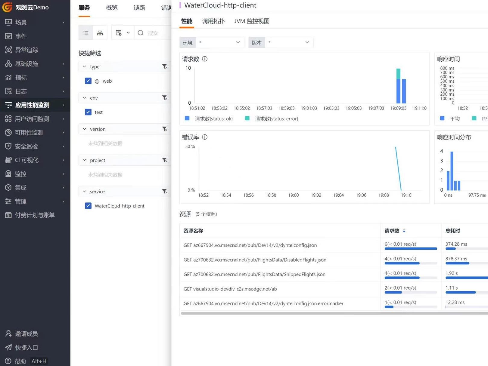 .NET Framework 服务实现监控可观测性最佳实践