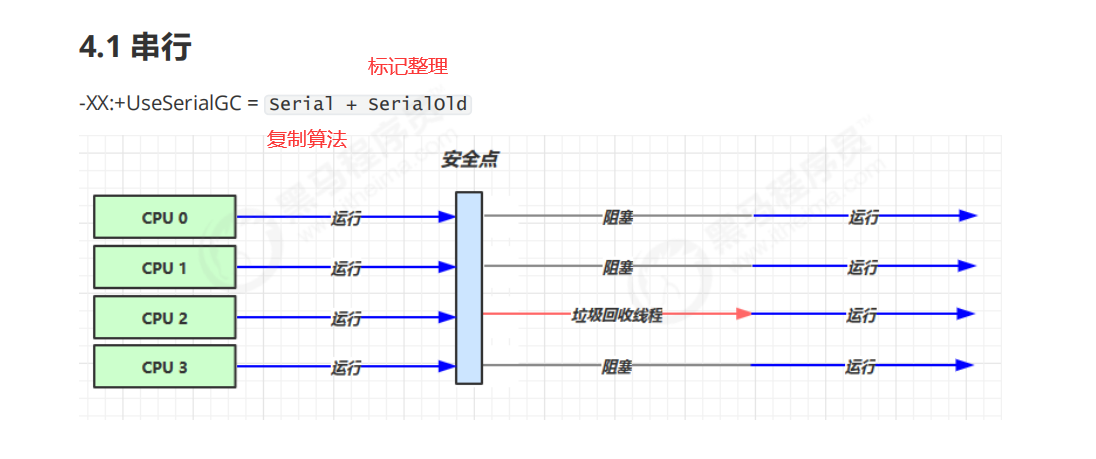 JVM垃圾回收