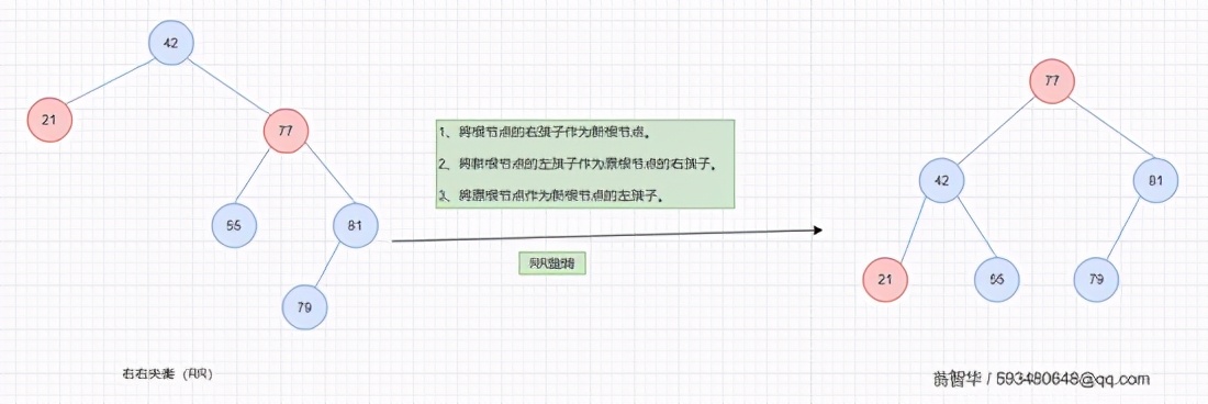 MySQL详解：索引的介绍和原理分析