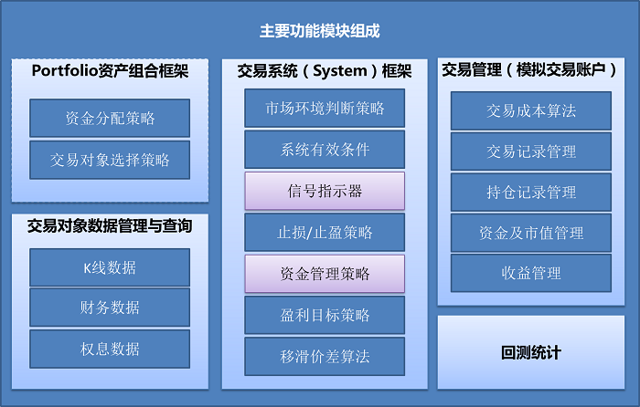 开源量化交易研究框架Hikyuu