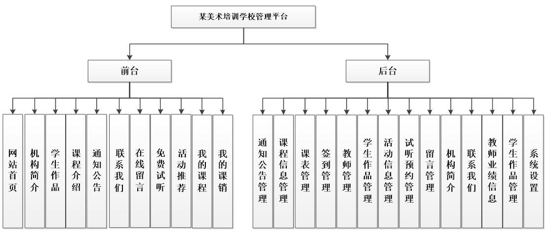 機構簡介，對本教育機構的基本信息進行介紹，方便大家