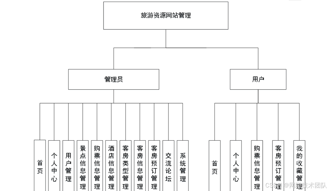 基于Java+Spring+vue+element实现旅游信息管理平台系统_java_04