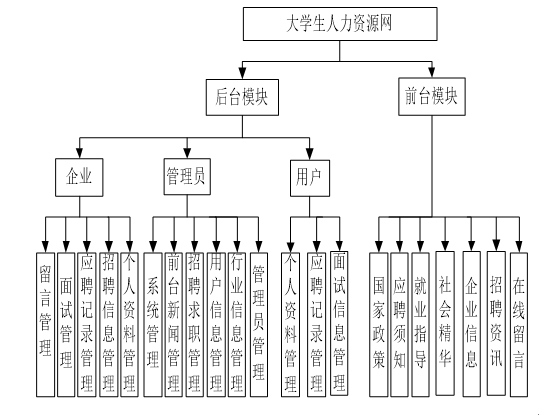 功能模块图