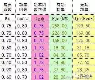 容量是什么意思?电力工程技术专家精讲分析