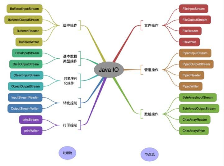 Java基础知识&面试题总结(下)