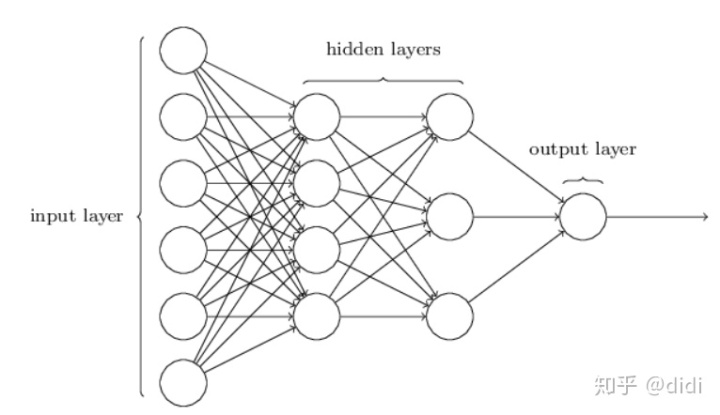 多层感知机和神经网络的区别_学习笔记－从神经元到神经网络