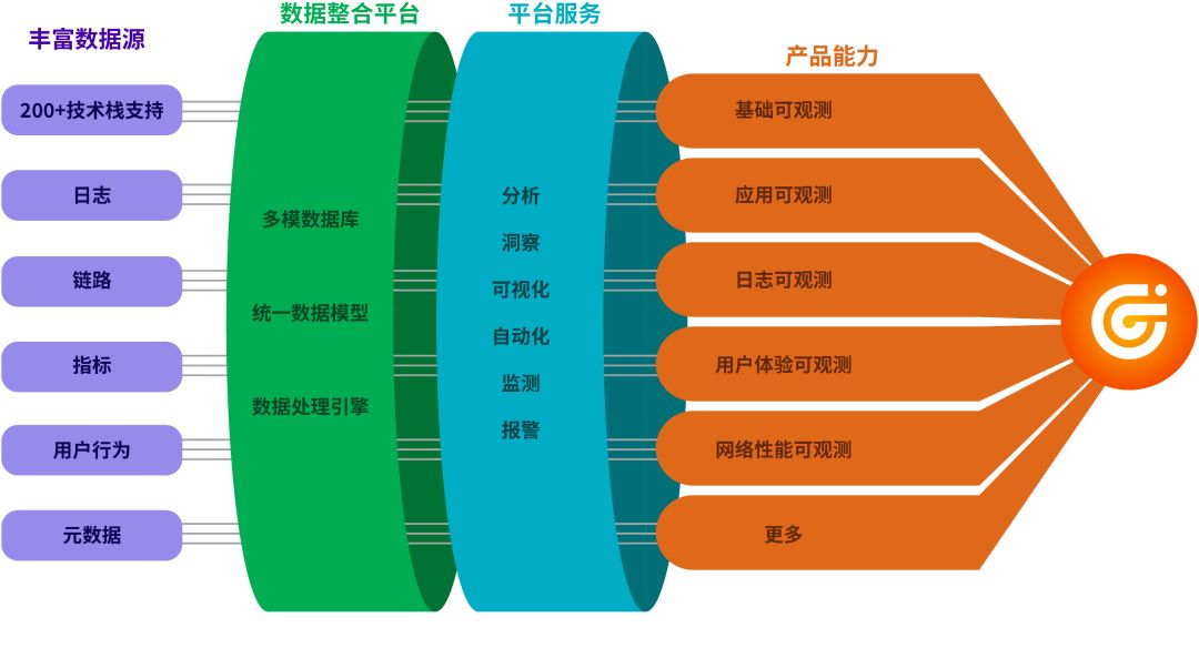 DevSecOps 团队请避免陷入这些可观测性陷阱