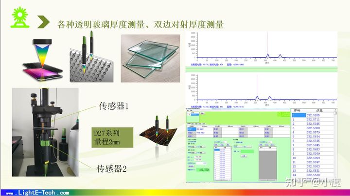 各种透明玻璃厚度测量，双边对射厚度测量，玻璃测厚传感器